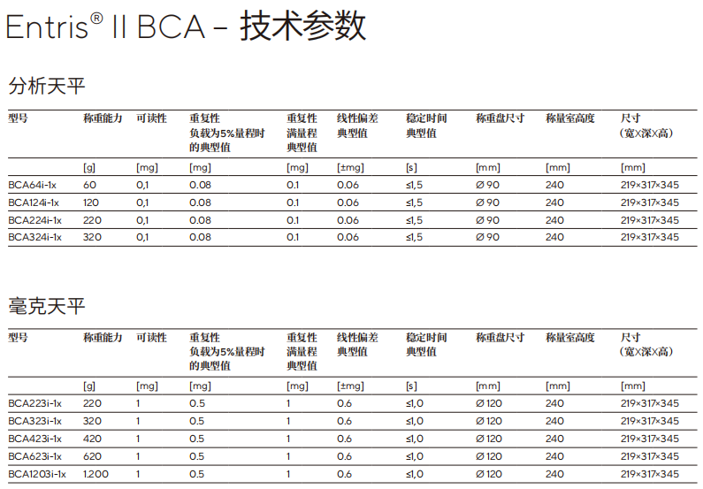 ِ˹Entris II BCA aƷҎ(gu)񅢔(sh)