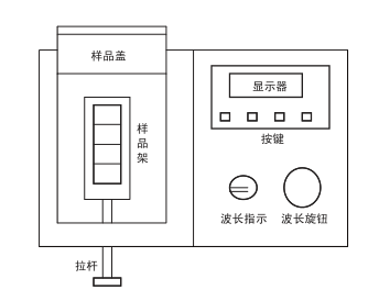 721/722可見分光光度計頂視圖 721/722可見分光光度計頂視圖
