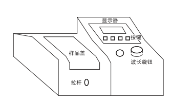 721/722可見分光光度計外形圖 721/722可見分光光度計外形圖